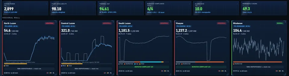 Remote Control Center: fleet KPIs and the regional wall, one live tile per plant cluster