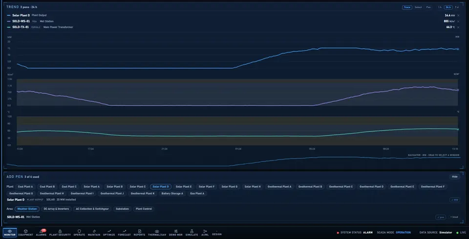 Historical trending: three pens over 24 hours with one chart per unit