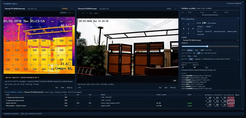 Camera wall: radiometric thermal and HD visual streams from one dual PTZ camera, with an 8 by 6 section grid