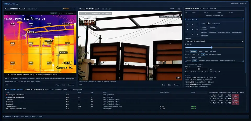 Camera wall: digital zoom on the visual stream with a mini-map showing the position in the frame