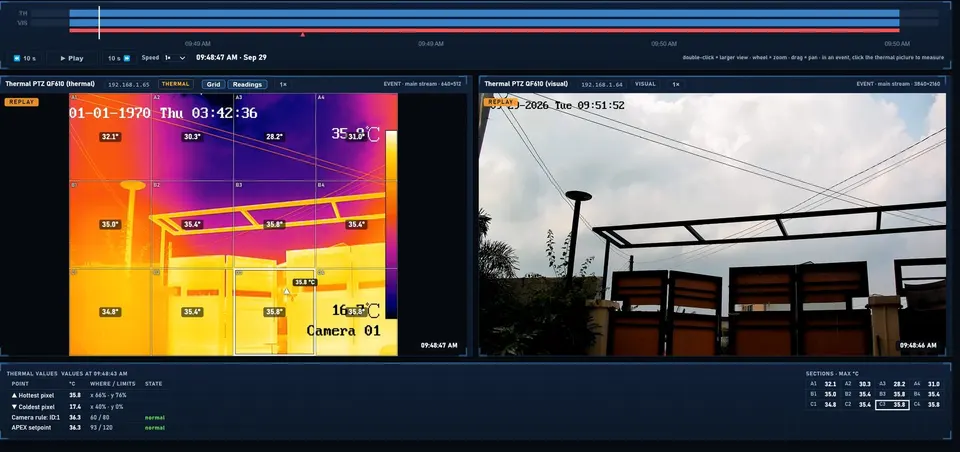 Event replay with thermal values at the playhead and the section maxima for that moment