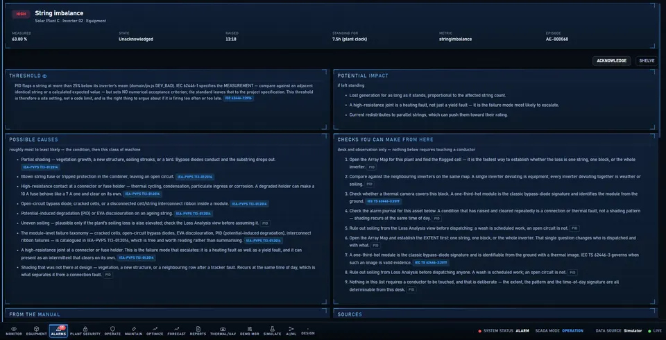 Alarm response page for a string imbalance alarm: threshold, possible causes, potential impact and checks from the desk