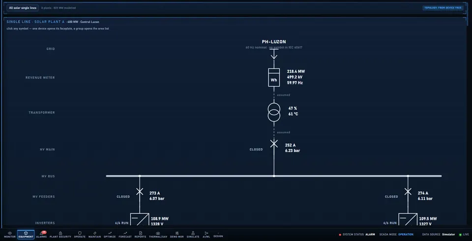 Single-line diagram generated from the device tree: grid, revenue meter, transformer, HV main, MV bus and feeders