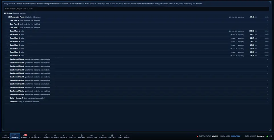 Equipment tree: fleet, plant, area, device and point, searchable