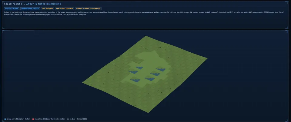 Array 3D: module tables on the traced site outline, with badges saying what is traced and what is assumed