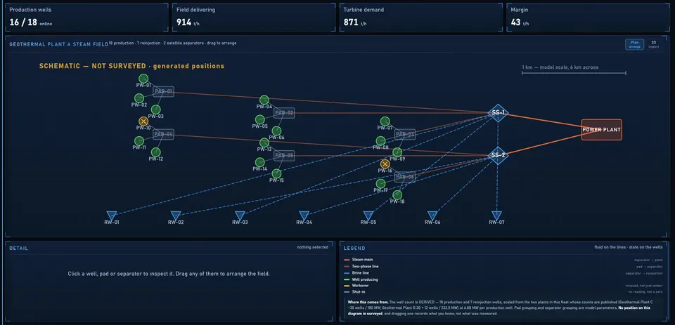 Steam field layout: wells, pads, separators and pipelines, badged as a schematic with generated positions