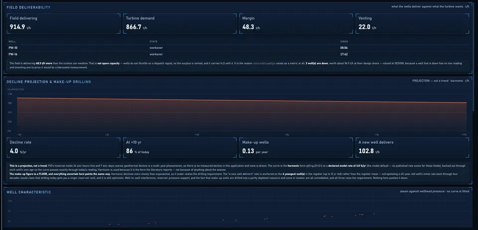Steam field performance: field deliverability against turbine demand, decline projection and make-up drilling