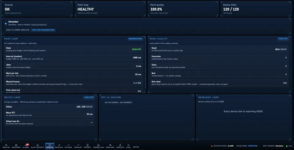 SCADA system health: paint loop measured here, point quality and device links simulated and badged