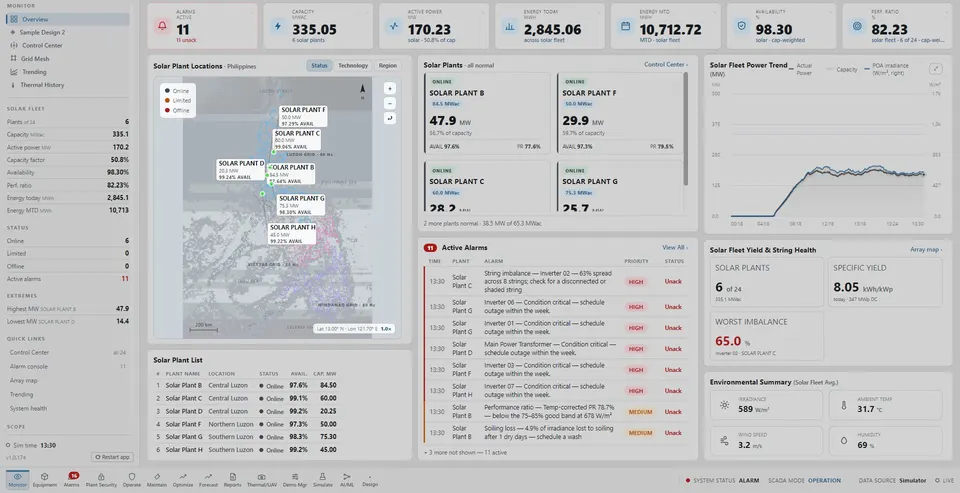 Fleet Overview in the light theme with the alternate side-rail layout